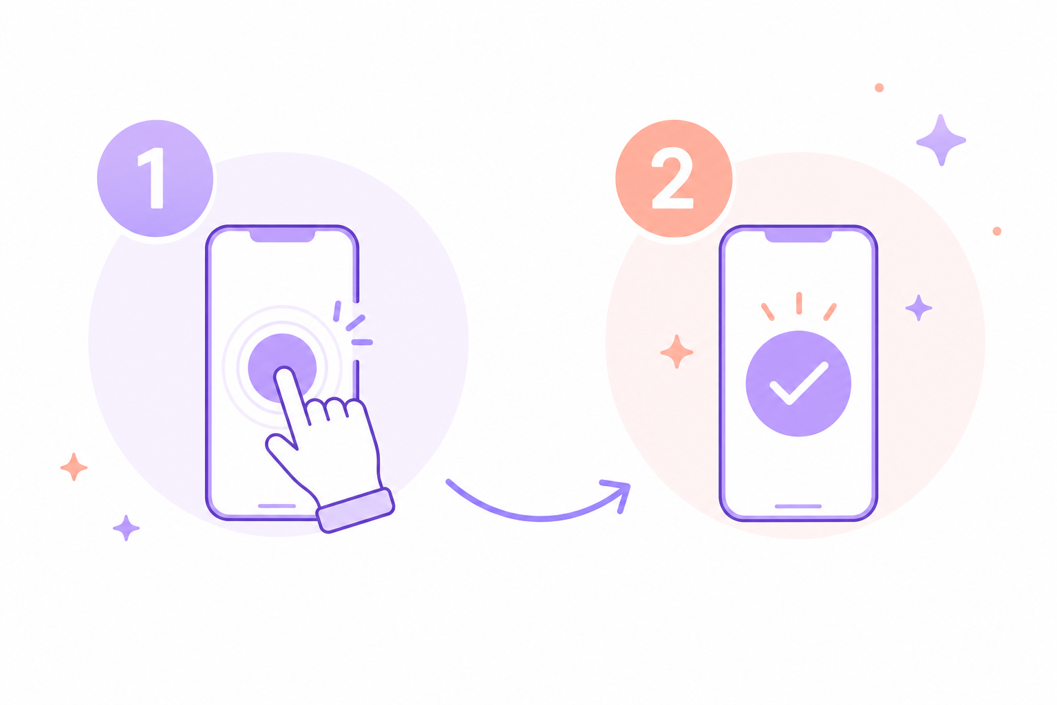 Diagram: two steps from idea to a ready greeting